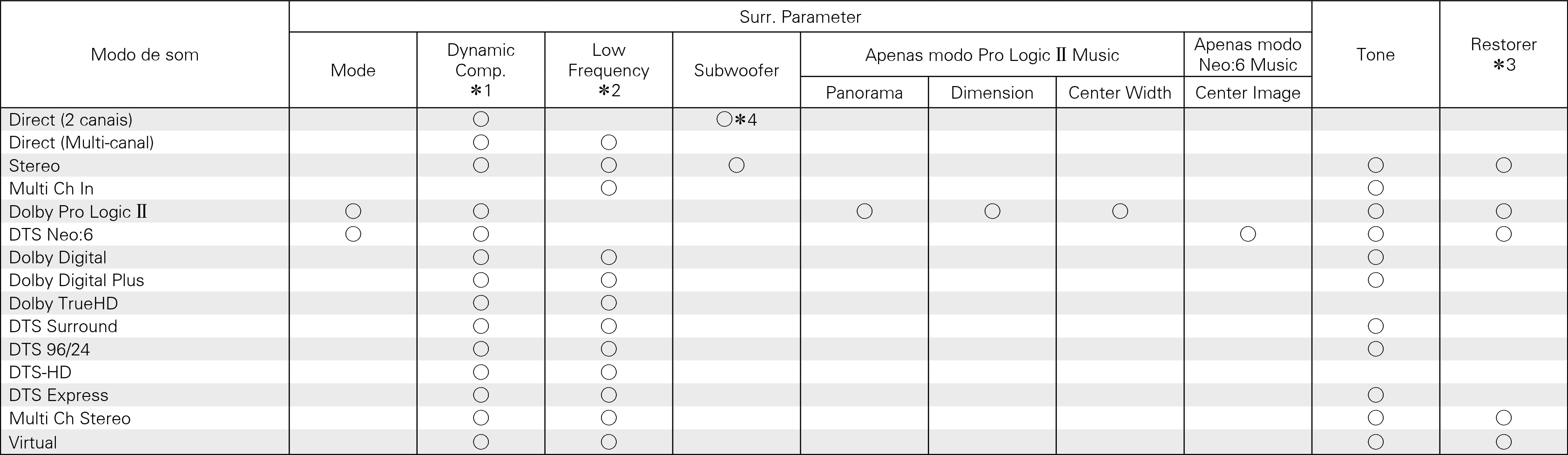 Smodes & Sparameters S510